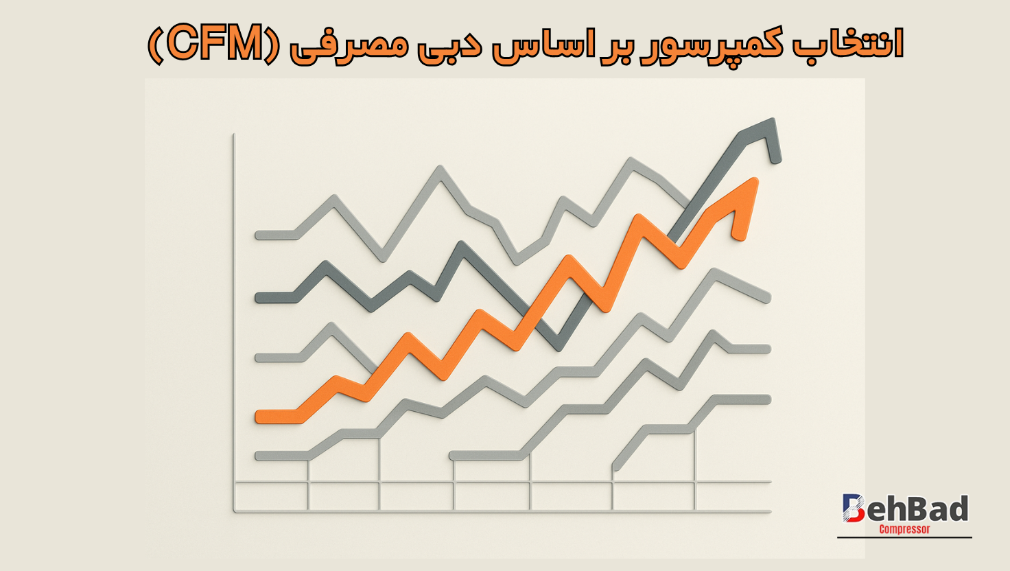  انتخاب کمپرسور بر اساس دبی مصرفی (CFM)